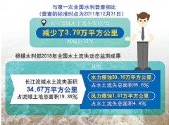 武汉长江跨区断面水质考葡京赌博网址核奖惩和生态补偿机制正式实施