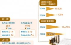 放松了执业葡京赌博网站质量管理