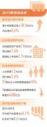 央企运行质量稳步提升（权威发布）