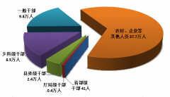 处分58.7万人（其中葡京赌博官网党纪处分50.2万人）