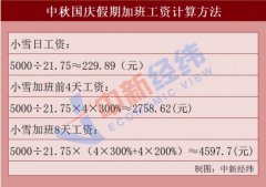 国庆加班8天抵平时上班20天，加班还是休息，你怎么选？